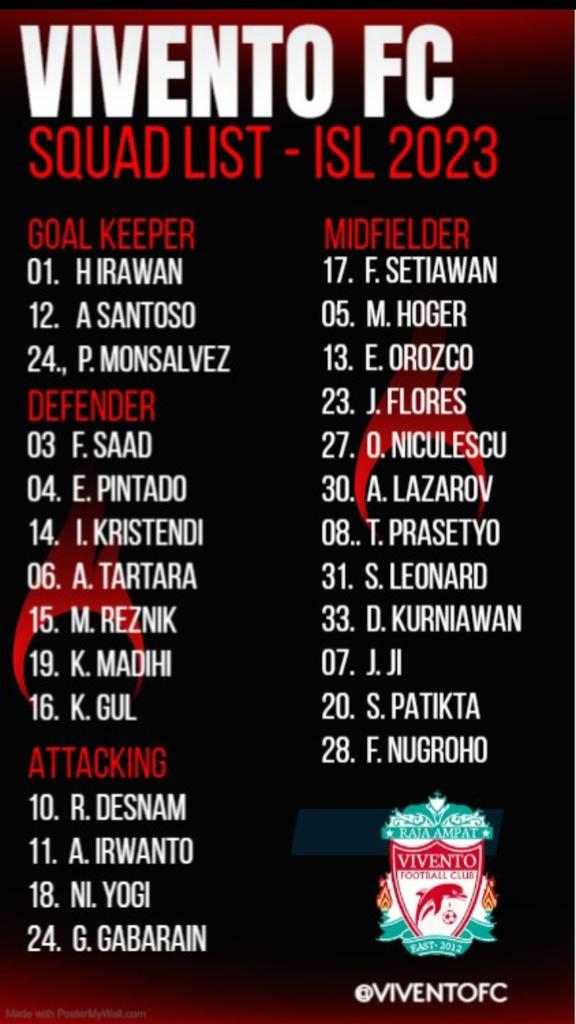 Vivento_FC (@viventofc) on Twitter photo Updated Vivento FC Squad List for ISL 2023..let's do our best..#ISLLTEI #INDONESIASUPERLEAGUE #ISL2023 <a href="/LigaTopEleven/">Liga Top Eleven Indonesia ๐ฎ๐ฉ</a> Updated Vivento FC Squad List for ISL 2023..let's do our best..#ISLLTEI #INDONESIASUPERLEAGUE #ISL2023 <a href="/LigaTopEleven/">Liga Top Eleven Indonesia ๐ฎ๐ฉ</a>