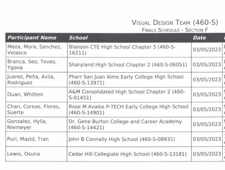 TheDawnHankins's tweet photo. Houston. We have finalists!! @AvalosPTECH https://t.co/jHl6WkdrHE