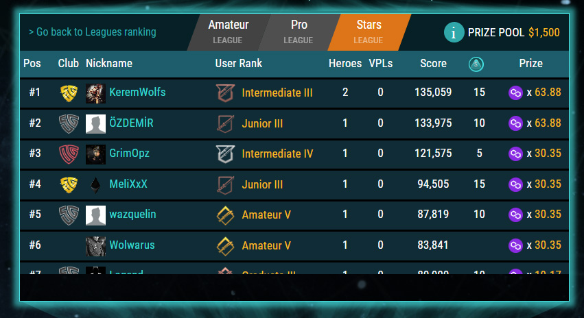 🏆February Leagues Prizes in your dashboard🏆

CONGRATULATIONS 🥳🥳🥳

#nft #NFTgaming #Web3Games #prizes