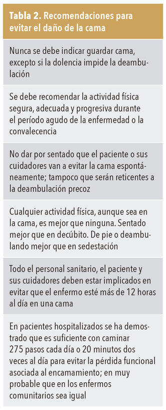 AbelNovoa's tweet photo. Pocos mitos han hecho más daño que la recomendación de reposo en cama durante la enfermedad o en la fase de recuperación. @AMFsemFYC me invitó a revisar el tema: "No se levante hasta que el médico se lo diga" https://t.co/kSY1XwqpIj https://t.co/4fgegICZi6