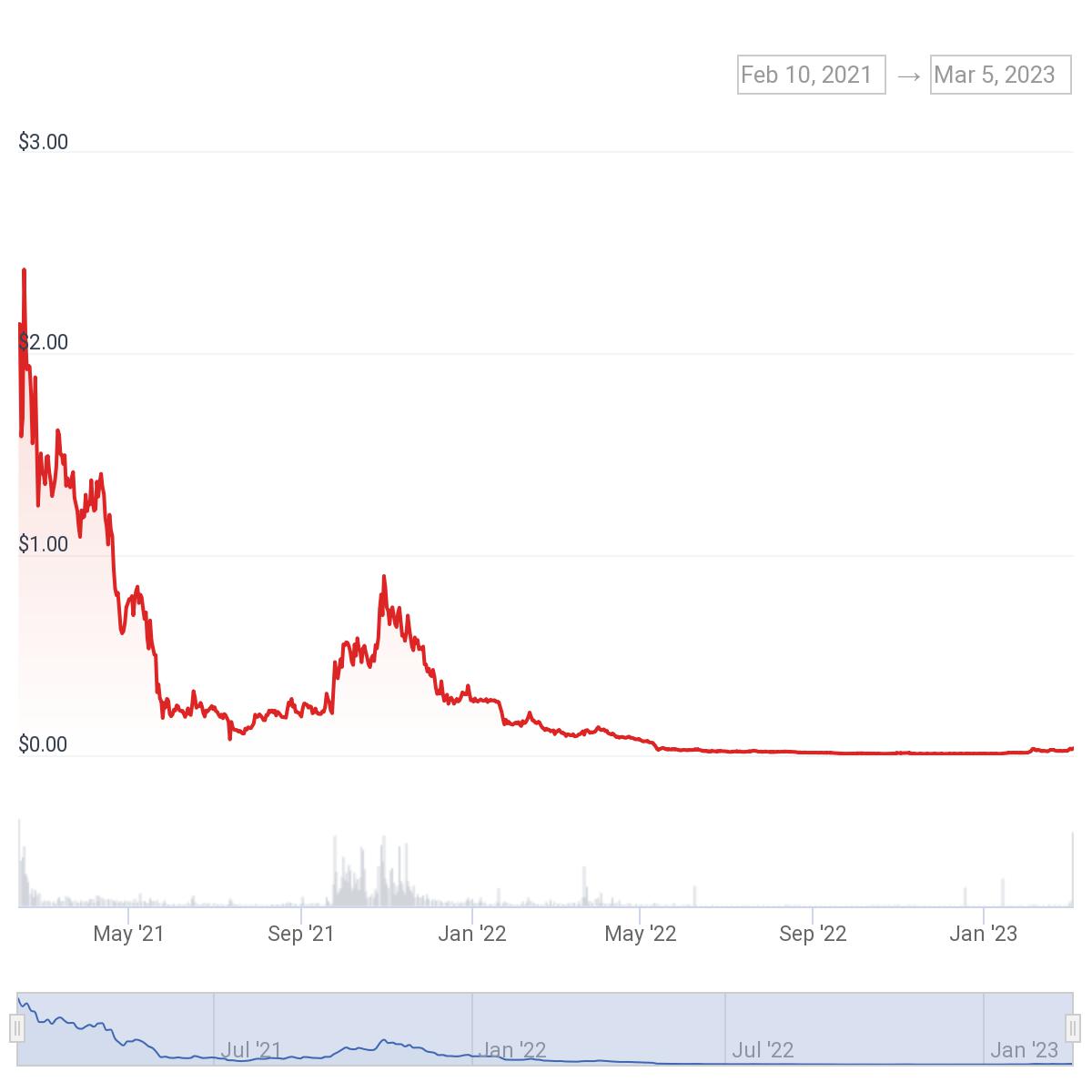 Spud⚡️ (@web3spud) on Twitter photo $UMB is up 70% in the last week however has a serious way to go to regain ATH 📈
What is causing the rise? 💎👀
<a href="/UmbNetwork/">Umbrella Network</a> team are working hard and is an easy 10X opportunity 🚀
cryptosavingexpert.com/coin/8385?sect… $UMB is up 70% in the last week however has a serious way to go to regain ATH 📈
What is causing the rise? 💎👀
<a href="/UmbNetwork/">Umbrella Network</a> team are working hard and is an easy 10X opportunity 🚀
cryptosavingexpert.com/coin/8385?sect…