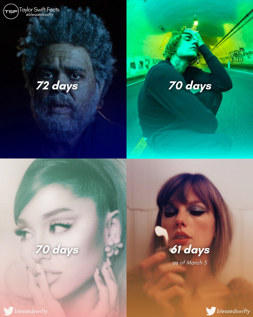 Taylor Swift Facts on Twitter "Albums with the most days at 1 on