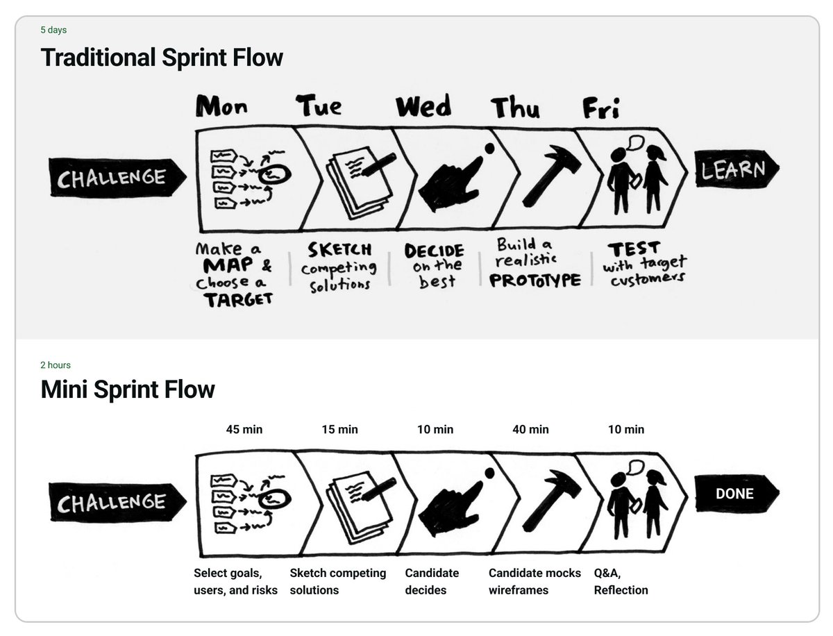 Vitaly Friedman 🇺🇦🏳️‍🌈 tweet media