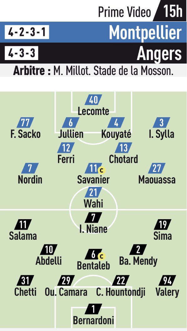 IncroyableSCO's tweet photo. 📝 - La compo probable d’Angers SCO face à Montpellier :
▪️ #Hountondji et #Camara en défense centrale ?
▫️ #Chetti titulaire comme latéral gauche ?
▪️ Un trio d’attaque #Salama, #Niane et #Sima ?
🗞 @lequipe
#MHSCSCO ⚫️⚪️ https://t.co/PGWc4IT8ov
