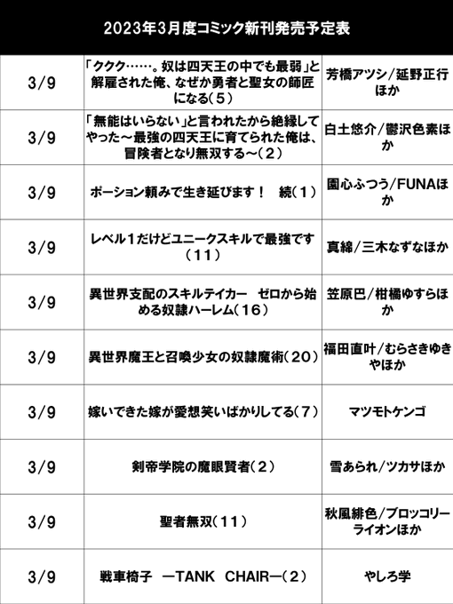 3/9（木）新刊コミック一覧です！よろしければご活用ください！＃異世界魔王と召喚少女の奴隷魔術　＃嫁いできた嫁が愛想笑い