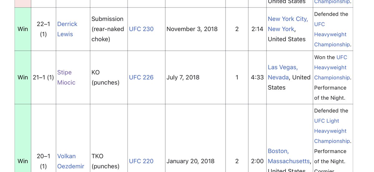 @glpool10 @KilUrselfMyMan @MMAHistoryToday @JonnyBones Won the HW title in 2018