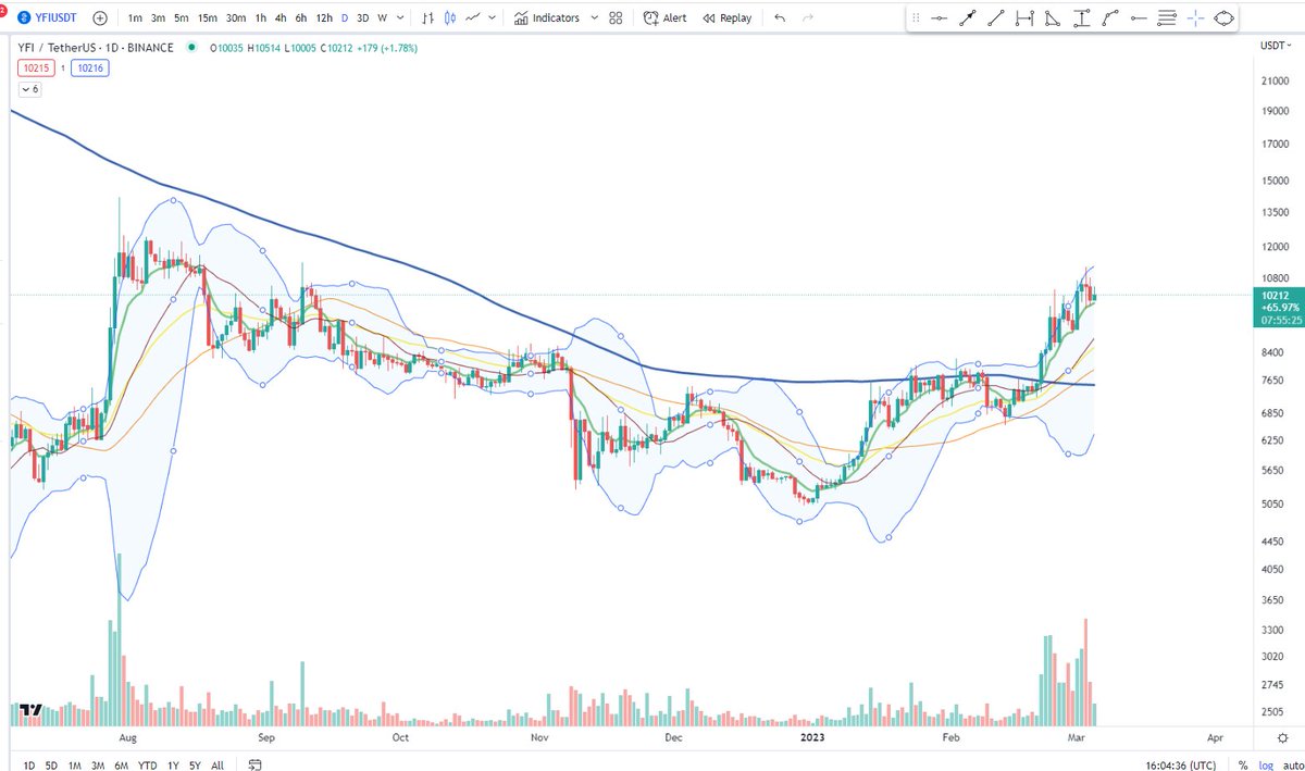 cheds-trading-quotes-on-twitter-yfi-nice-volume-last-2-weeks-or-so