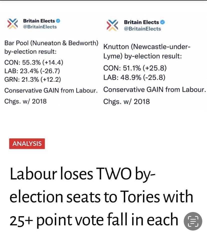 Pamaro25's tweet photo. @cyclingkev @jon_trickett Why won’t you socialists in the Labour Party get Starmer out? He’s hated, he is doing nothing to help Labour win the next GE! These results are bad news for Labour! You’re all going to lose your seats! https://t.co/kSyJ8Ru76Y