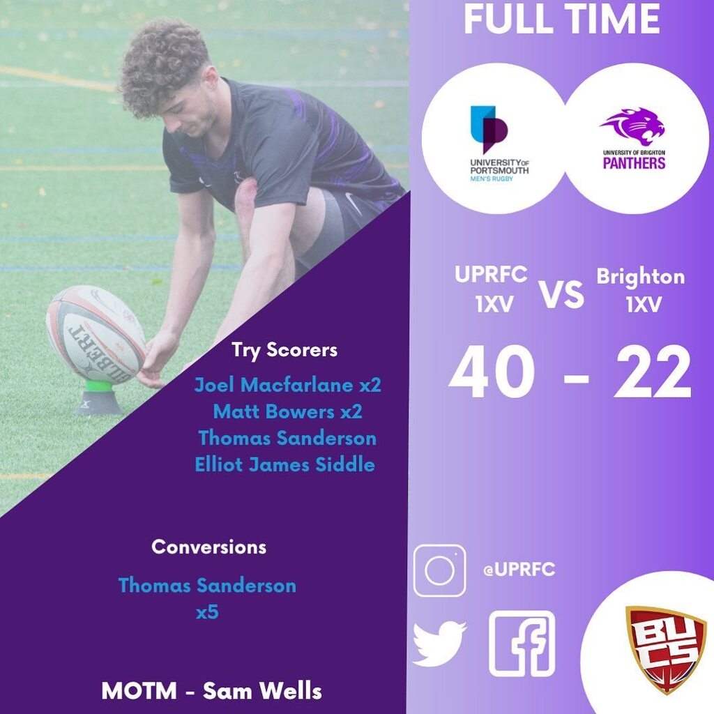 RESULTS ROUND UP!!!

We had three huge fixtures this week, the 1XV’s we’re up against Brighton this week at the Fortress where they took a lovely 40 point win as well as playoff for a promotion. Next is the 2XV’s playing away against LSE in another showd… instagr.am/p/CpaX1_Vo9iA/