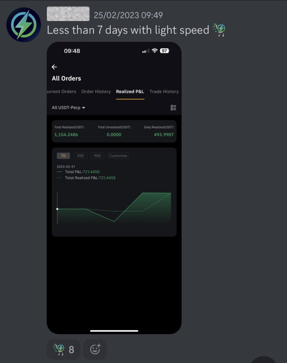 LightSpeed tweet media