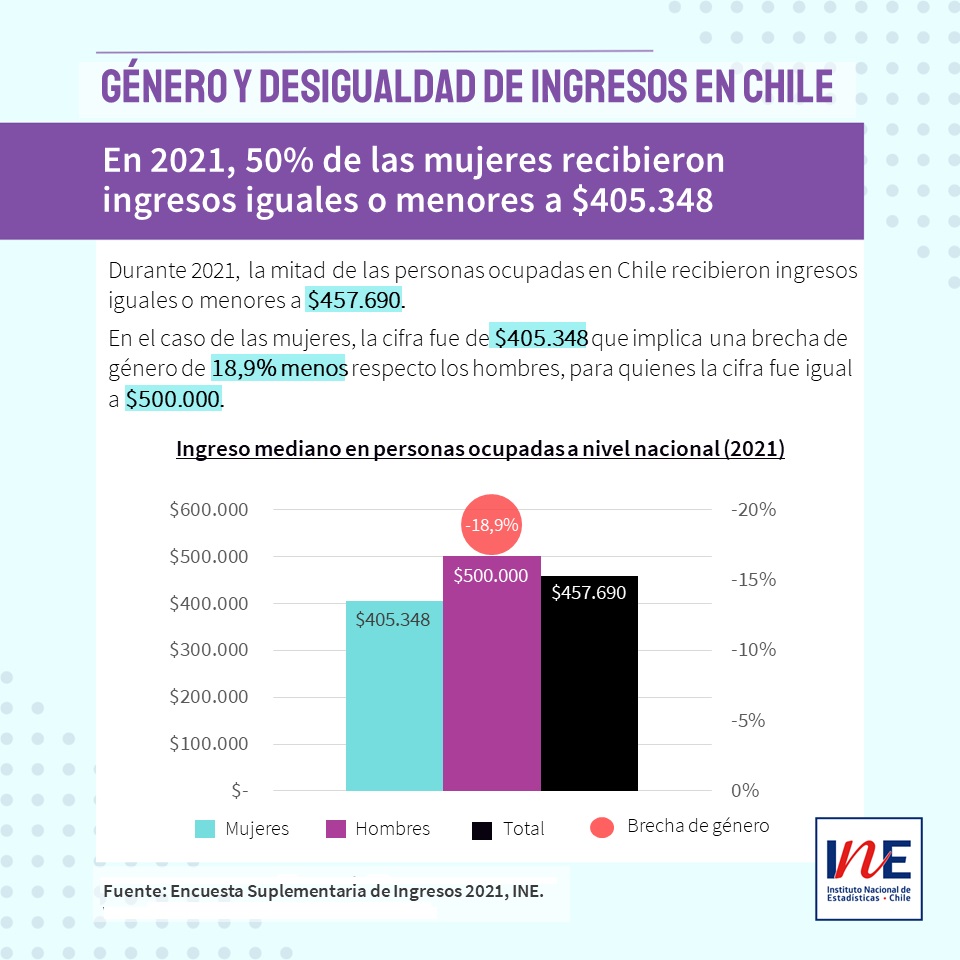 INE Chile tweet media