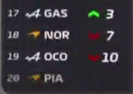 JORBAS_F1's tweet photo. Las 2 escuderías que jodieron al nano recibiendo su merecido, mola. Mola mucho https://t.co/xWGRHI5oR1