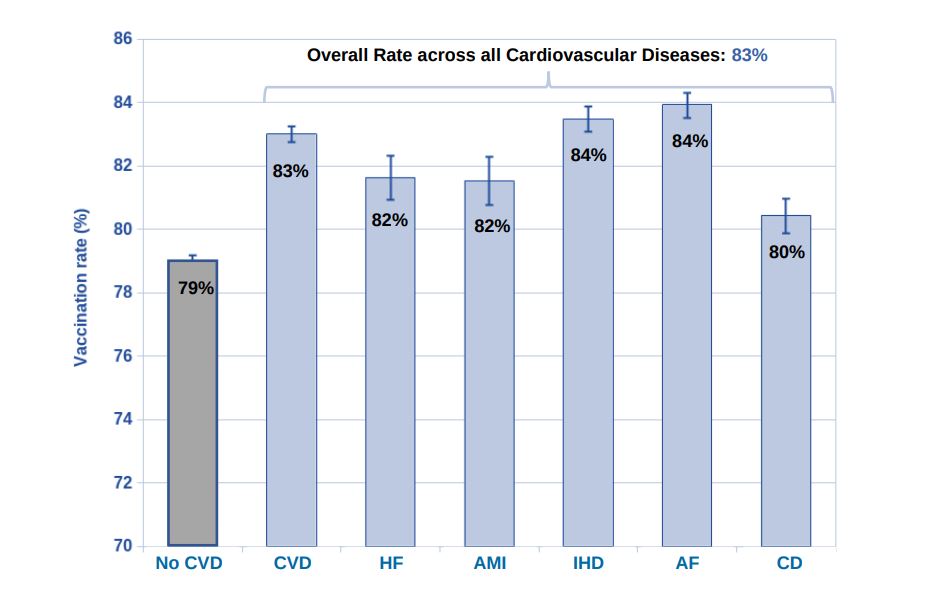 Circulation (@circaha) on Twitter photo #OriginalResearch simpub #CircACC23: In a nationwide trial (N=964,870), electronic nudges consistently increased influenza vaccination rates across CV subgroups <a href="/niklasdj1/">Niklas Dyrby Johansen</a> <a href="/TorBiering/">Tor Biering-Sørensen, MD, MSc, MPH, PhD</a> <a href="/mvaduganathan/">Muthu Vaduganathan</a> <a href="/ankeetbhatt/">Ankeet S. Bhatt, MD, MBA</a> ahajrnls.org/41LpOUJ #ACC23 #OriginalResearch simpub #CircACC23: In a nationwide trial (N=964,870), electronic nudges consistently increased influenza vaccination rates across CV subgroups <a href="/niklasdj1/">Niklas Dyrby Johansen</a> <a href="/TorBiering/">Tor Biering-Sørensen, MD, MSc, MPH, PhD</a> <a href="/mvaduganathan/">Muthu Vaduganathan</a> <a href="/ankeetbhatt/">Ankeet S. Bhatt, MD, MBA</a> ahajrnls.org/41LpOUJ #ACC23
