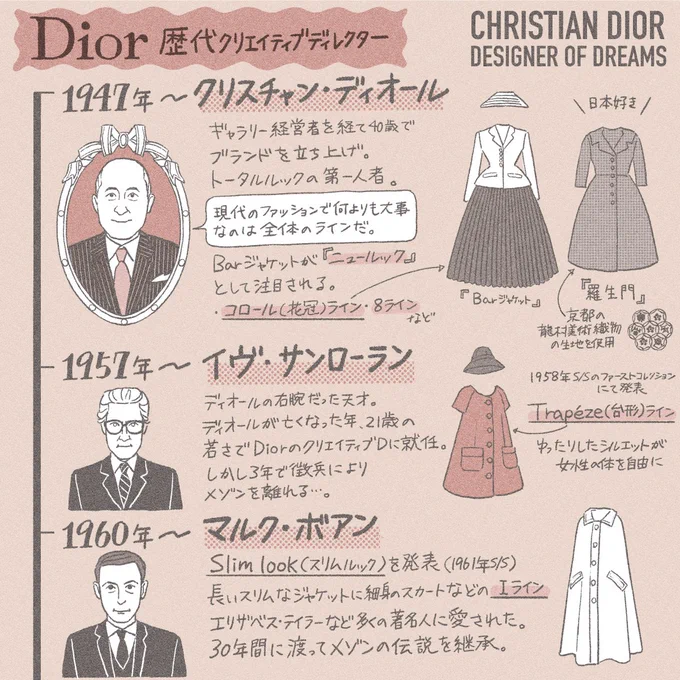 ✍🏻ディオール展の覚え書き✍🏻
歴代クリエイティブディレクターまとめ 