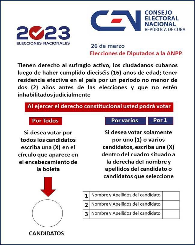 Alina Balseiro Gutiérrez, Presidenta del Consejo Electoral Nacional (CEN)

🗣️ "La mesa tiene el papel importante de enseñar al elector a votar cuando acuda a la mesa." "Está es una elección en la que se puede votar por TODOS, por VARIOS o por UNO SOLO."

#YoVotoXTodos #Cuba 🇨🇺