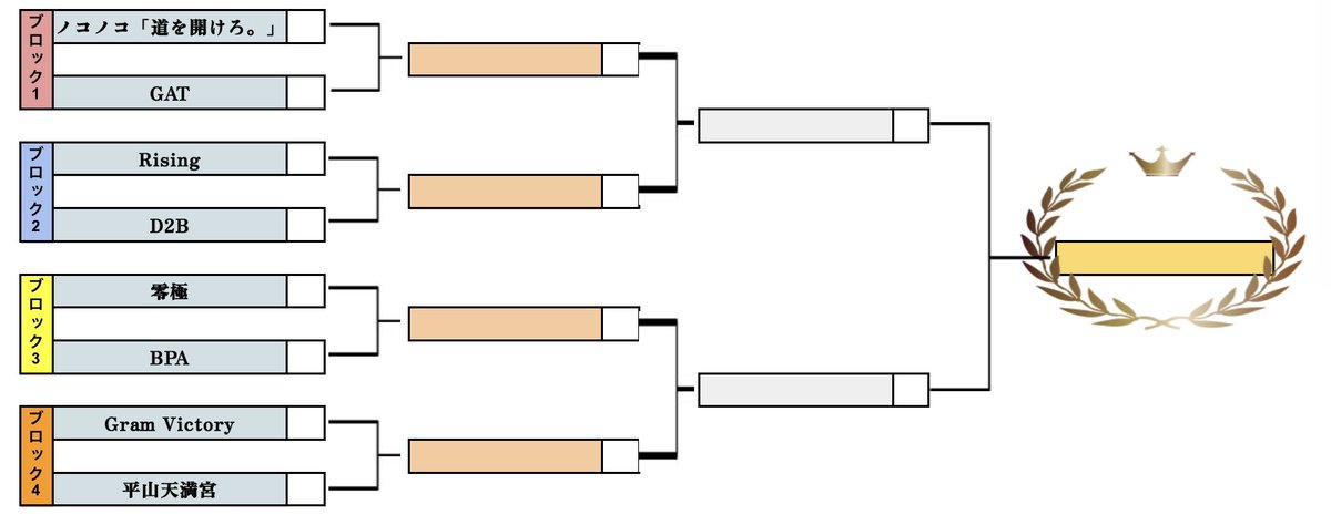 2pickUpl's tweet image. 予選を終え、プレーオフ進出チームが出揃いました！
間もなくプレーオフが開幕します🔥