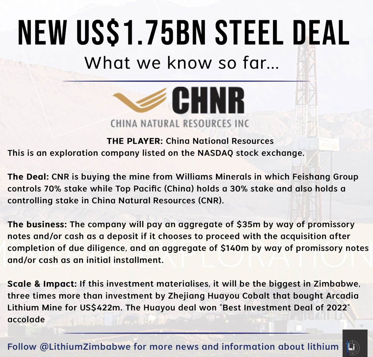 Lithium Zimbabwe tweet media