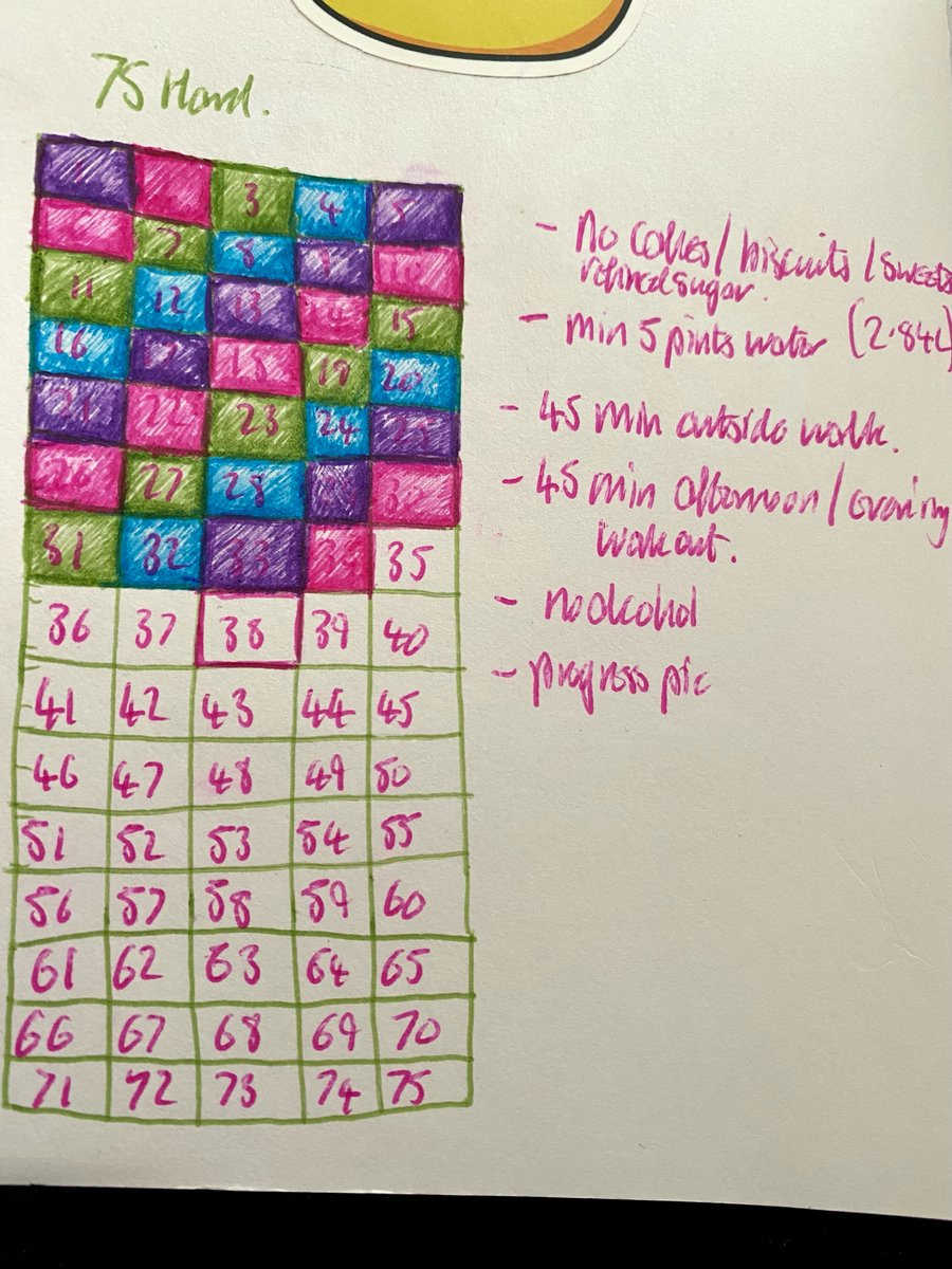 Still on board!! #75hardchallenge &amp; whilst yes it's hard, I feel so much healthier. I'm sure my arthritis' lessened due to no added sugar in my diet, I have more energy possibly due to the massive increase in my water consumption &amp; my cardio health has returned to high. Yay!