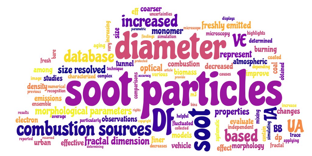 AtmosSciBot's tweet photo. #JGRA: Morphology and fractal dimension of size‐resolved soot particles emitted from combustion sources https://t.co/Qcnjg8du4z https://t.co/eQcS7ku3fy