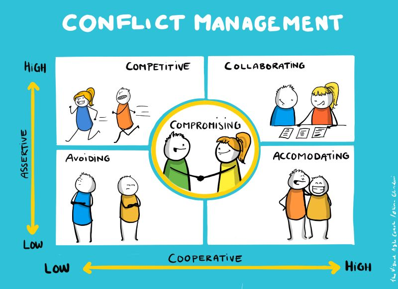 As a leader/facilitator of change, situations of conflict are often part of the job. The Thomas Kilmann model sets out 5 conflict resolution modes. We need to be flexible enough to work with all 5 & understand the mode others may be adopting linkedin.com/posts/thevisua… By @oliniglini