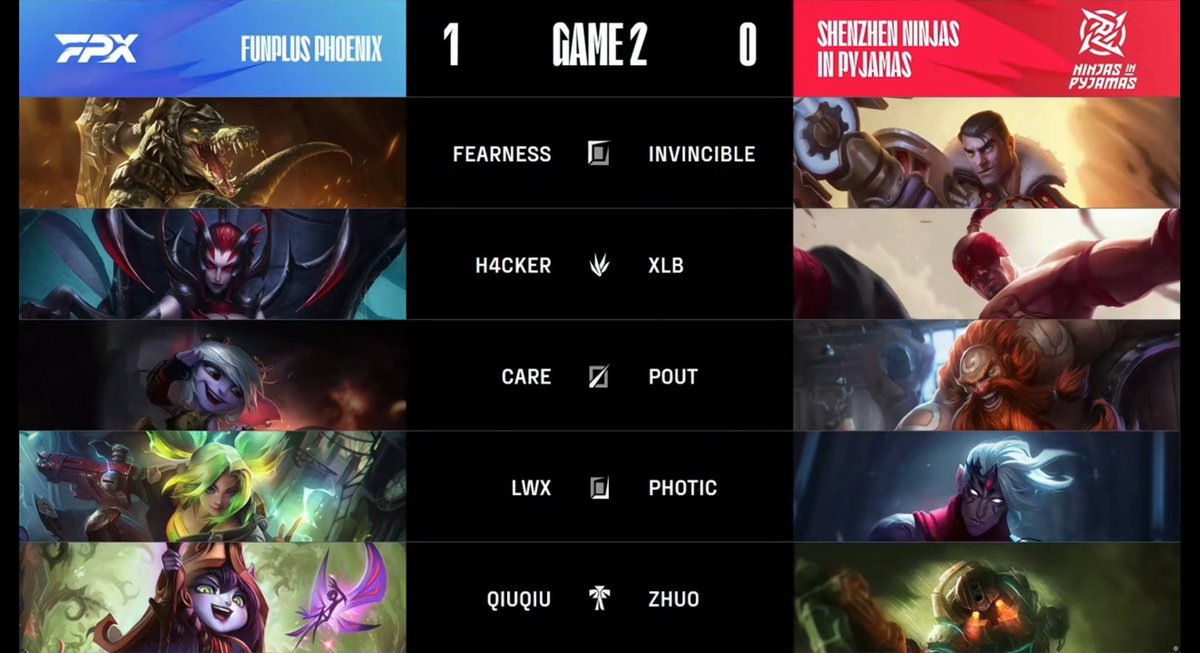 Draft del segundo mapa entre FPX vs NIP.

¡TRISTANA MEDIO PARA CARE!

#FPXWIN 1 - 0 #NIPWIN 

Con @ISAACKING_17  y <a href="/NKharasu/">Kharasu</a> 

twitch.tv/chinagap
twitch.tv/chinagap