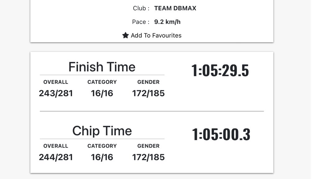 sjreynolds1883's tweet photo. Fabulous morning on pacing duties with @dbmax_timing pace team for the Castle Coombe Chilly 10k.
Had the 65 min flag today. This pace team know their stuff, so many happy runners telling stories of appreciation at the end. Well done everyone 👏🏻👏🏻 #dbmaxpaceteam #dbmax #10k https://t.co/5OPHHmP0VX