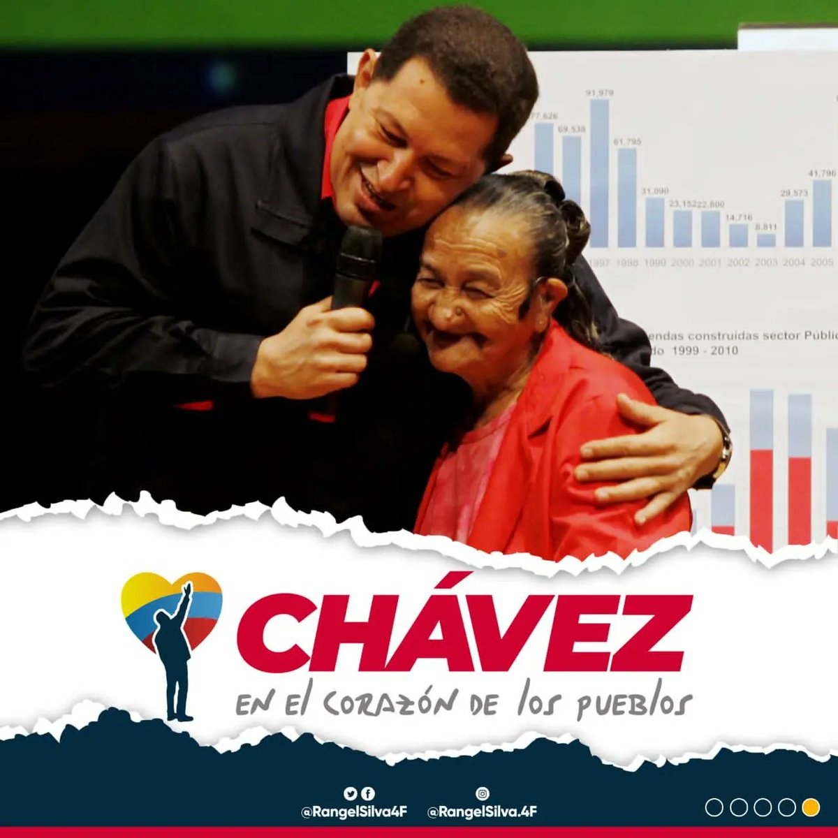 RangelSilva4F's tweet photo. Han pasado 10 años de aquel día gris en el que supimos la partida del gigante Chávez. A partir de allí, se reforzó el sentimiento revolucionario y el compromiso por renovar cada día la promesa de aquel #4F: la protección del pueblo.
#YoSoyChavez https://t.co/XoO97jwLou