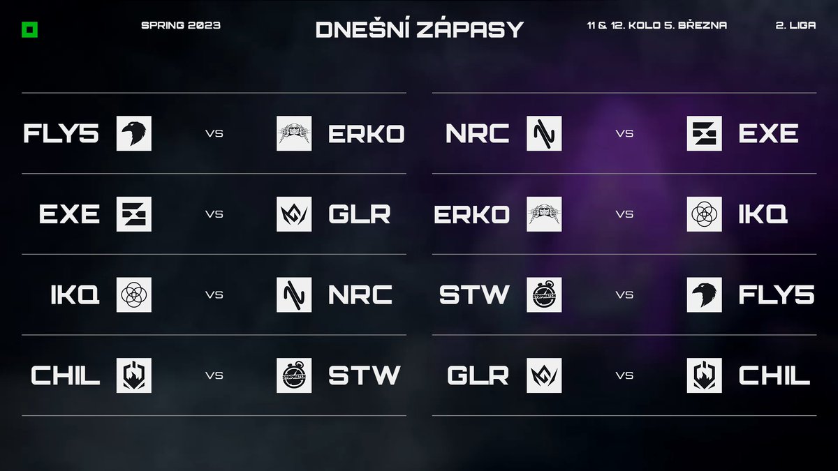 📢 SUPERNEDĚLE druhé ligy je tady!
Dnes je na programu dvojkolo Challengers 💜 Začínáme ve 14h na twitch.tv/hitpointcz 📺

Playoffs už jsou za rohem, jak si týmy dnes povedou? Hlasuj dole pod tweetem a vidíme se na streamu 👊