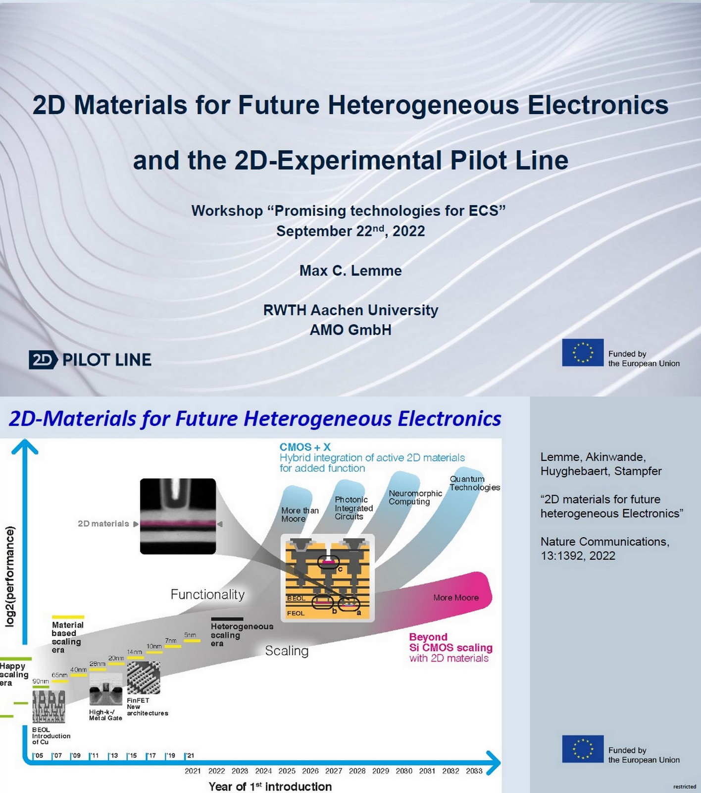 OGAWA, Tadashi على X: &ldquo;=&gt; &ldquo;2D Materials for Future Heterogeneous 