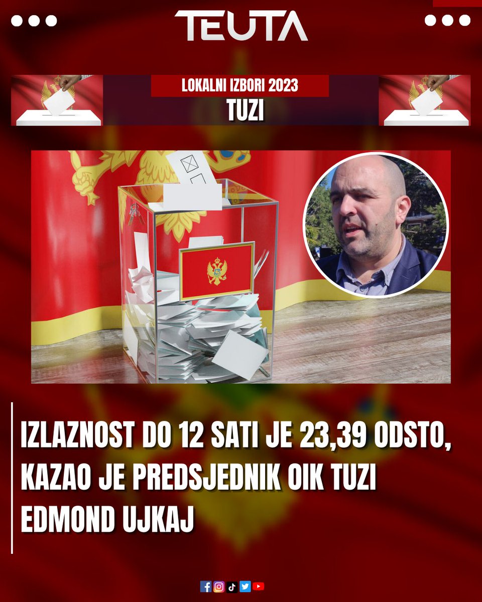 tv_teuta's tweet photo. Izlaznost do 12 sati je 23,39 odsto, kazao je predsjednik OIK Tuzi Edmond Ujkaj 

#izbori #tuzi #cg #ujkaj https://t.co/6ITlyHvjKH