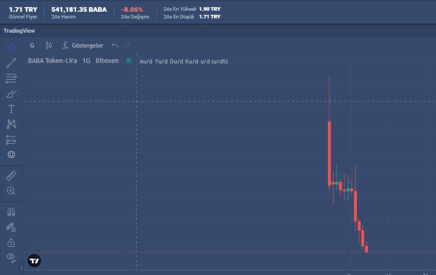 BitexenFanToken's tweet photo. @RealYoyowbu @bitexencom soygunculuğu devam ediyor. https://t.co/zxCz6wax1y