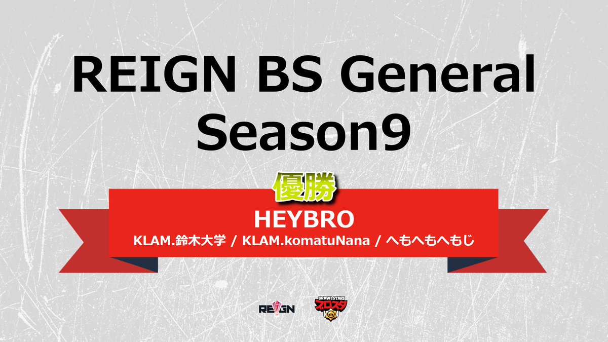 gt_REIGN's tweet photo. 3/5開催「REIGN BS General Season9 vol.9-ブロストライカー」結果報告
優勝:HEYBRO
KLAM.鈴木大学(@SuzukiDaigaku)、KLAM.komatuNana(@Kpa6K)、へもへもへもじ
優勝チームの皆さん、おめでとうございます!
#ブロスタ #REIGN_BSt #gtREIGN https://t.co/z50eaYEh2p