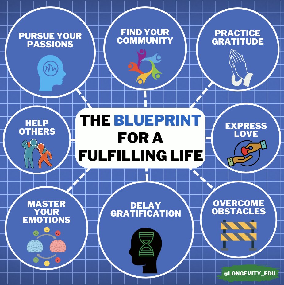 Longevity Lifestyle On Twitter RT Longevity EDU Prioritize The longevity-lifestyle-on-twitter-rt-longevity-edu-prioritize-the