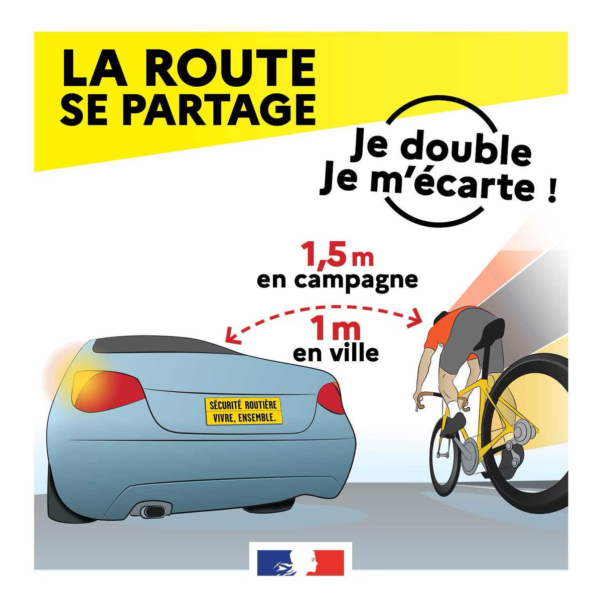 [#Var] Beaucoup de cyclistes sortent en balade le dimanche. 
La <a href="/routesepartage/">La Route se Partage</a> : je double, je m'écarte  ! 
Et vous pouvez chevaucher la ligne continue pour les dépasser (art. R412-19 C.R.)