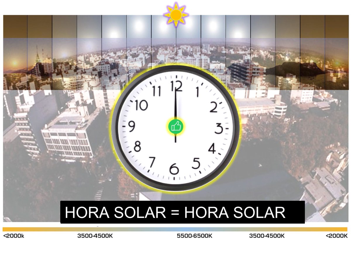 5 de marzo día internacional de la Eficiencia Energética Para que durante el día 'reloj' seamos eficientes en el uso de la luz artificial, tenemos que modificar el huso horario en Argentina. 'Lo natural es natural'. Por más luz natural en nuestras vidas.