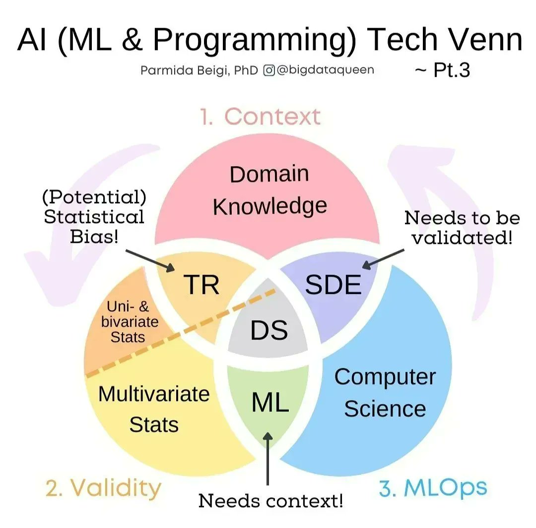 ingliguori's tweet photo. AI and ML programming are changing the world as we know it, empowering machines to learn and make decisions like humans. Exciting possibilities and ethical considerations lie ahead. Via @ingliguori 
#AI #ML #programming #EthicalAI #ArtificiallIntelligence #AITransformation https://t.co/w76mULNYc8