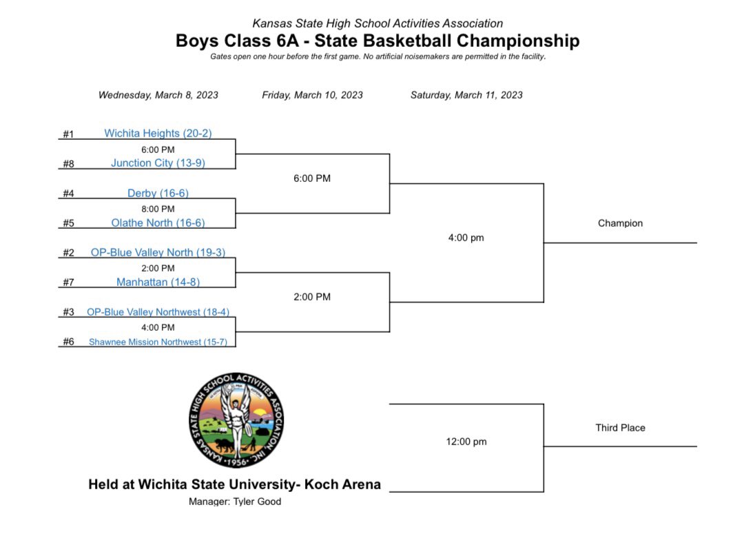 Bracket is out!

We will play Wichita Heights at 6:00 P.M. on Wednesday, March 8th @ Wichita State (Koch Arena)
