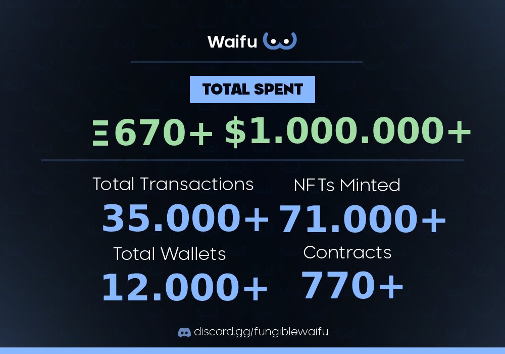 February recap 👑

1 Million spent across all our users 🤯