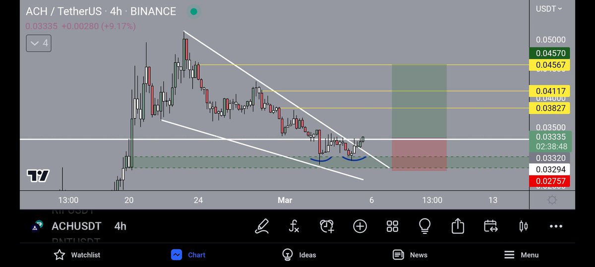 Kuppiesann's tweet photo. @CryptoBoss1984 https://t.co/xWFe6XIW5n