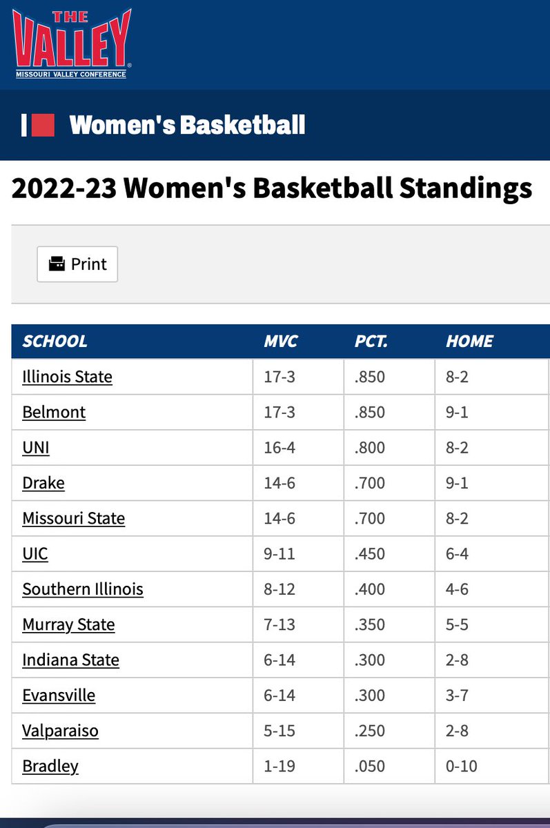 Rebuilding is not for the faint of heart, especially before the transfer portal is what it is today. But when you surround yourself with an amazing staff and players who believe in your vision, the journey is so rewarding. Back on top! #TogetherWeWill