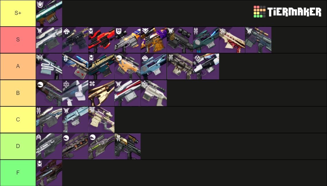 The objectively correct, 100% accurate PvP Sniper tier list