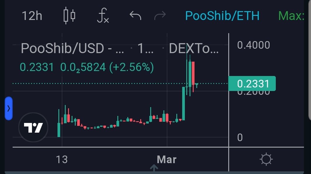 hypergems's tweet photo. #pooShib

On a dip now, looks like a good entry. Dev is non stop working .

Once utility is done it should send well. Both CG and CMC are applied. https://t.co/UYK67F2l8U