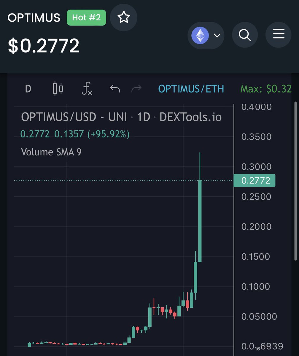 We are officially over 100X on #OPTIMUS 🤖

Congrats to everyone still holding! Another huge win for our Alpha #DAO 💰

$PP #PP