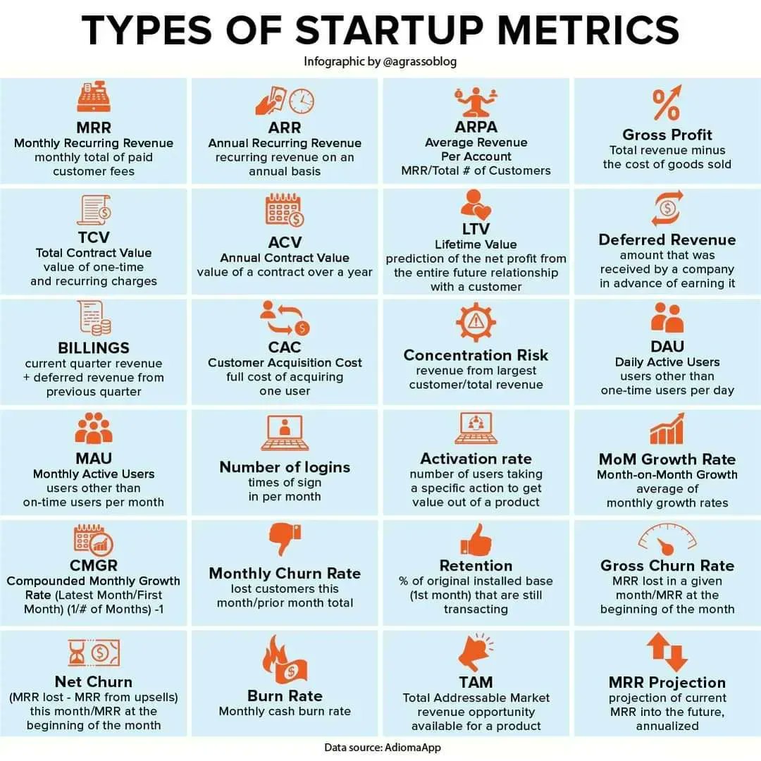 AndrewinContact's tweet photo. Key Metrics for Your #Startup #Business 

Real insights via @antgrasso. For #success, track your #data, #traffic, #sales &amp; growth! #Marketing #startups #Jobs #AI #Tech #100DaysOfCode #analytics #Datascience #BigData #IoT #Javascript #Cybersecurity #Cloud #Python #Web3 #Blockchain https://t.co/Hhlz9yqS3G