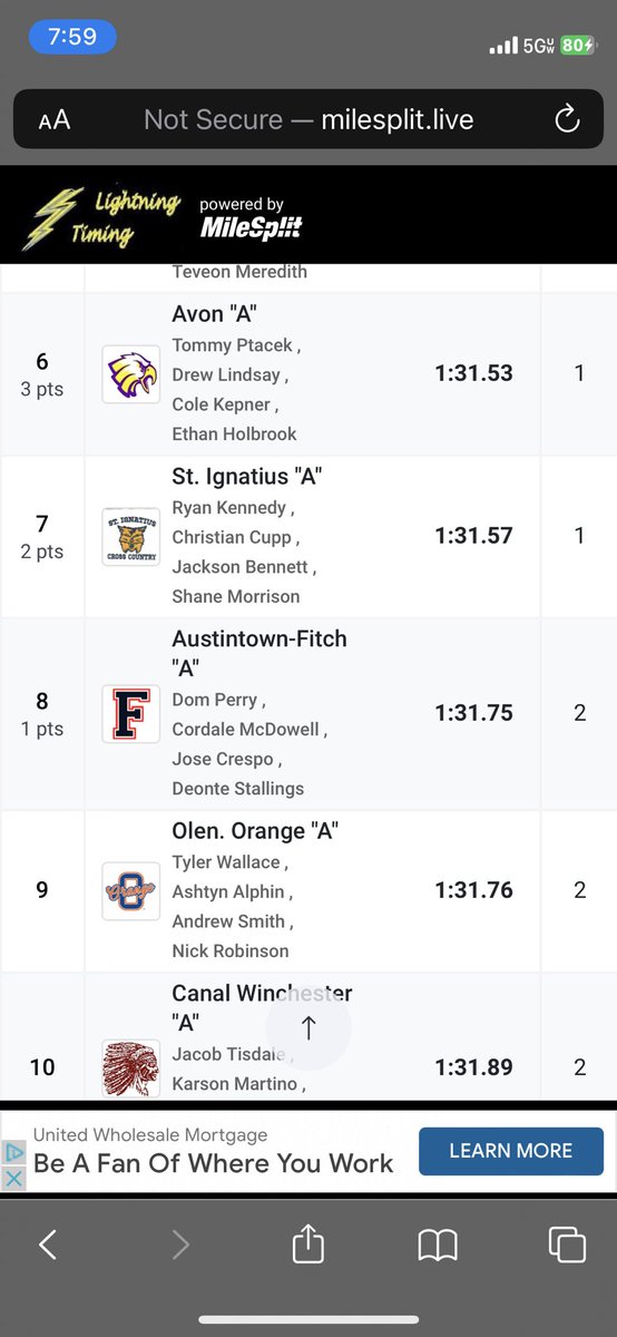 Congrats to the boys 4x200m of @tylerwallace642 <a href="/ashtynalphin1/">ashtyn alphin</a> <a href="/Andrew_Smith_25/">Andrew Smith</a> <a href="/Nick_rob827/">Nicholas Robinson</a> for placing 9th in the state in the 4x200m with a time of 1:31.76! #congrats
