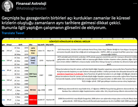 Sistem tasarlarken kacinilmasi gereken en birincil tehlike; "Overfitting". 

Baska bir deyisle ,cok uzun veriyle calisiliyor olsa bile,  gelecekte calismayacak az sayidaki raslantisal kesisimlere/olaylara buyuk anlamlar yuklemek.

x.com/AstrologHandan…