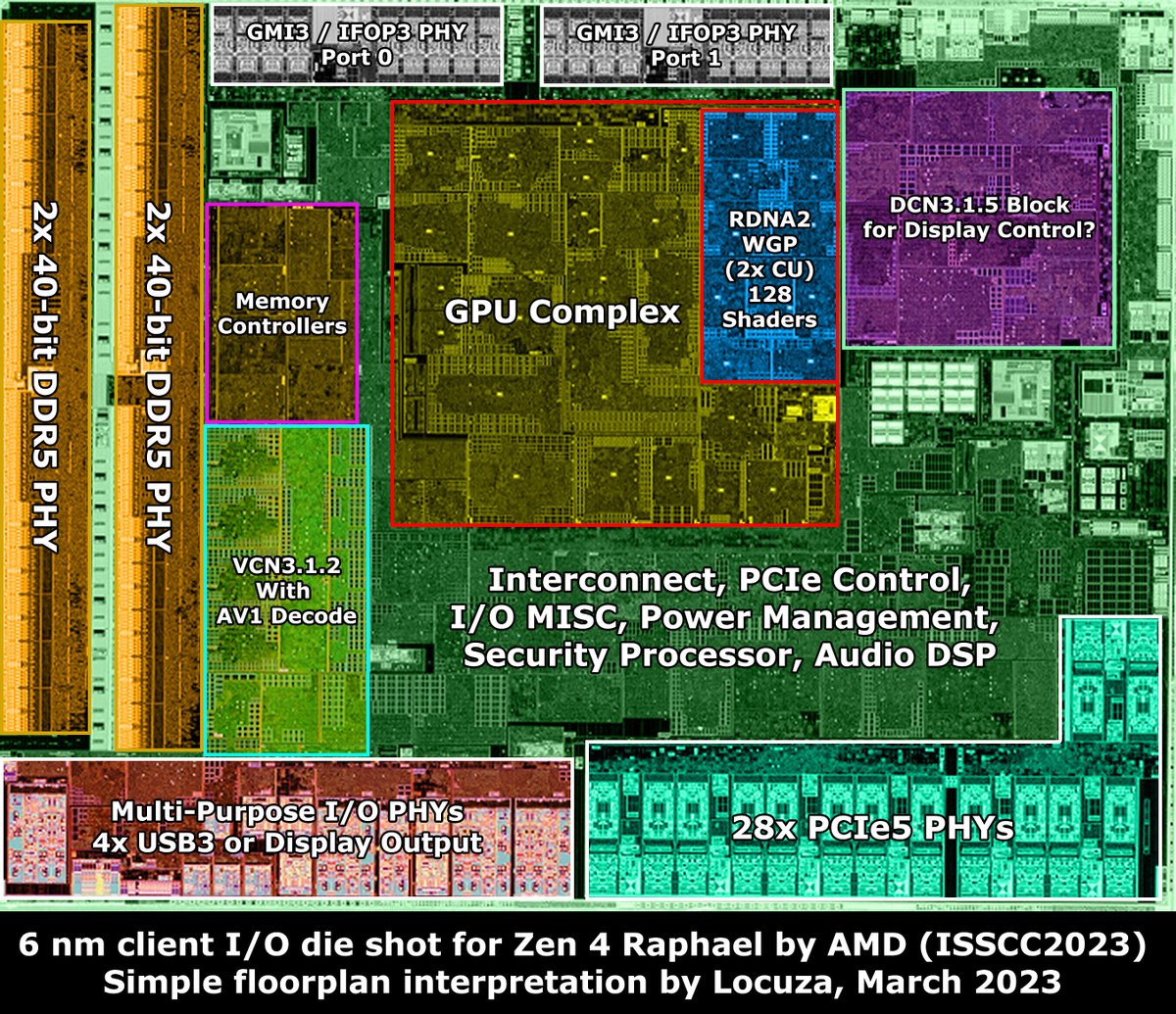 AMD's Zen 4 I/O Die Detailed Courtesy of ISSCC Presentation tpu.me/deb7