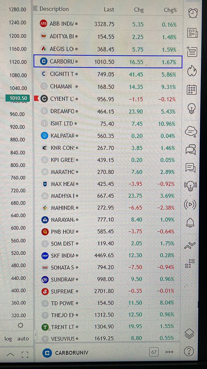 ShashankAH1's tweet image. These are the stocks im looking out for this week…! One thing is sure about them that they are going to go up if there is positive environment…🔥👍 Analysis must be done by you.!
#strongnames #stocks