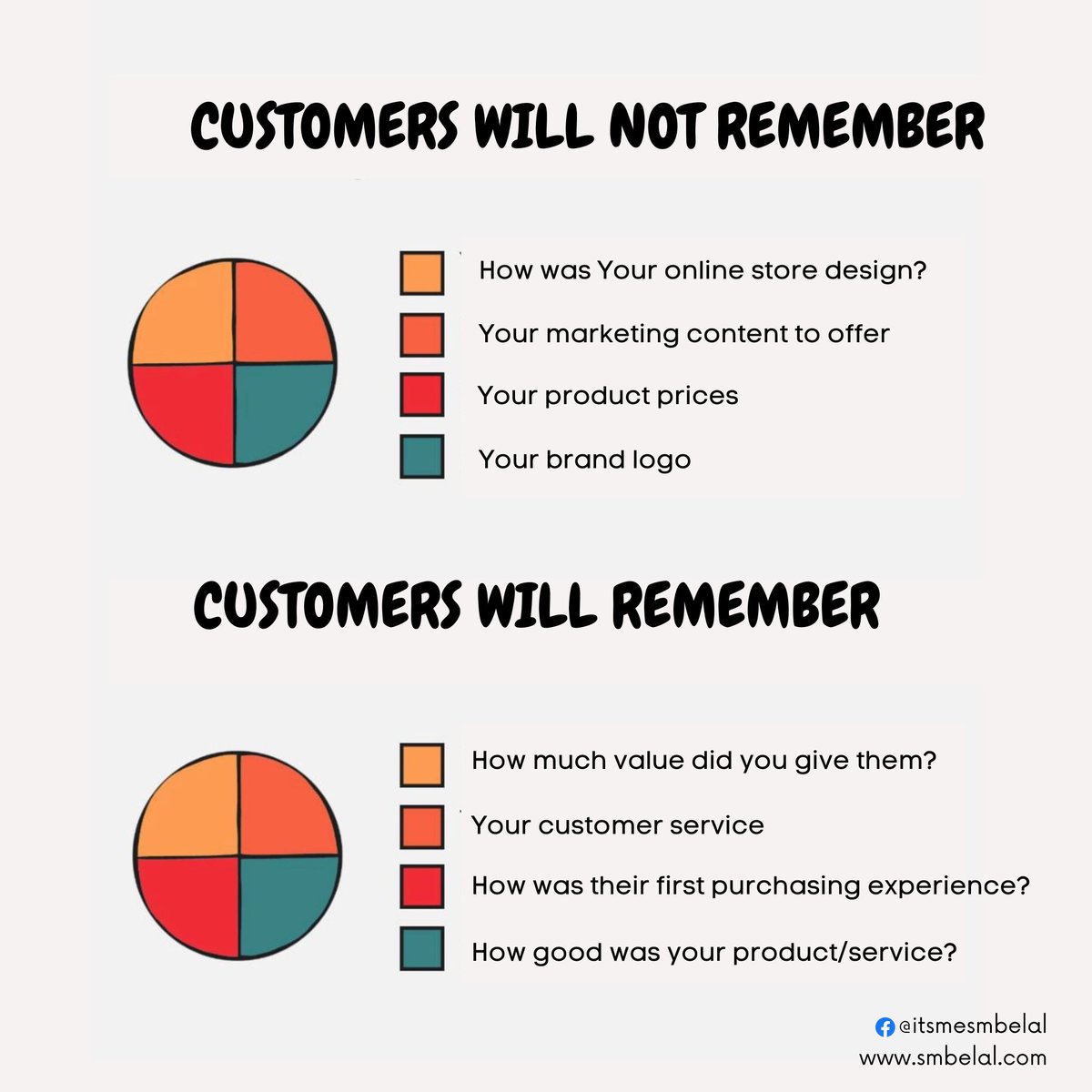 বর্তমানে, startups এবং online business-গুলোর success এর অন্যতম কারণ হচ্ছে - loyal customers, fully-engaged team members,  focusing on customers demand. That’s the thing we want, Brands need minimal focus on the logo and advertising; and maximum to good customer experience.