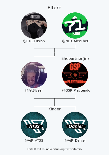 meine Twitter-Familie:
Eltern: @ET8_Fusion @NLR_AlexTheG
Ehepartner(in): @GSP_Playtendo
Kinder: @ViR_AT3S @ViR_DanieI

via funroundy.click/twitterfamily?…

⠀
